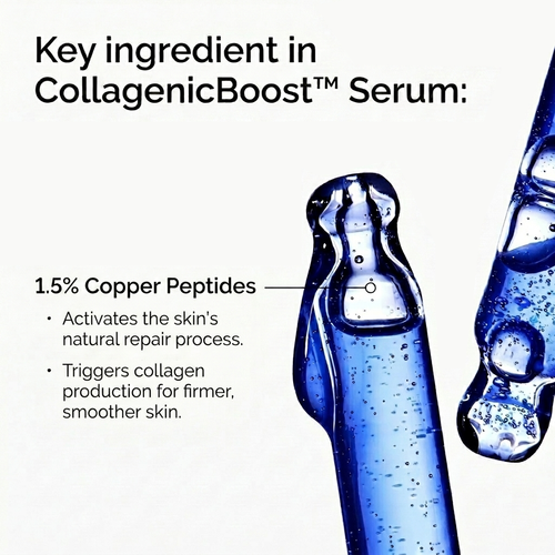 Dermeva CollagenicBoost™ GHK-CU Serum V2